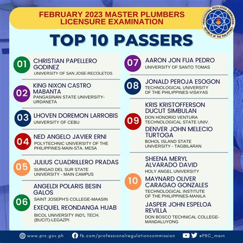 PRC LICENSURE EXAMINATION TOPNOTCHERS As of .